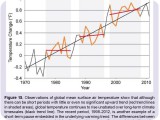 surface-air-temp-variation-longterm-tredn